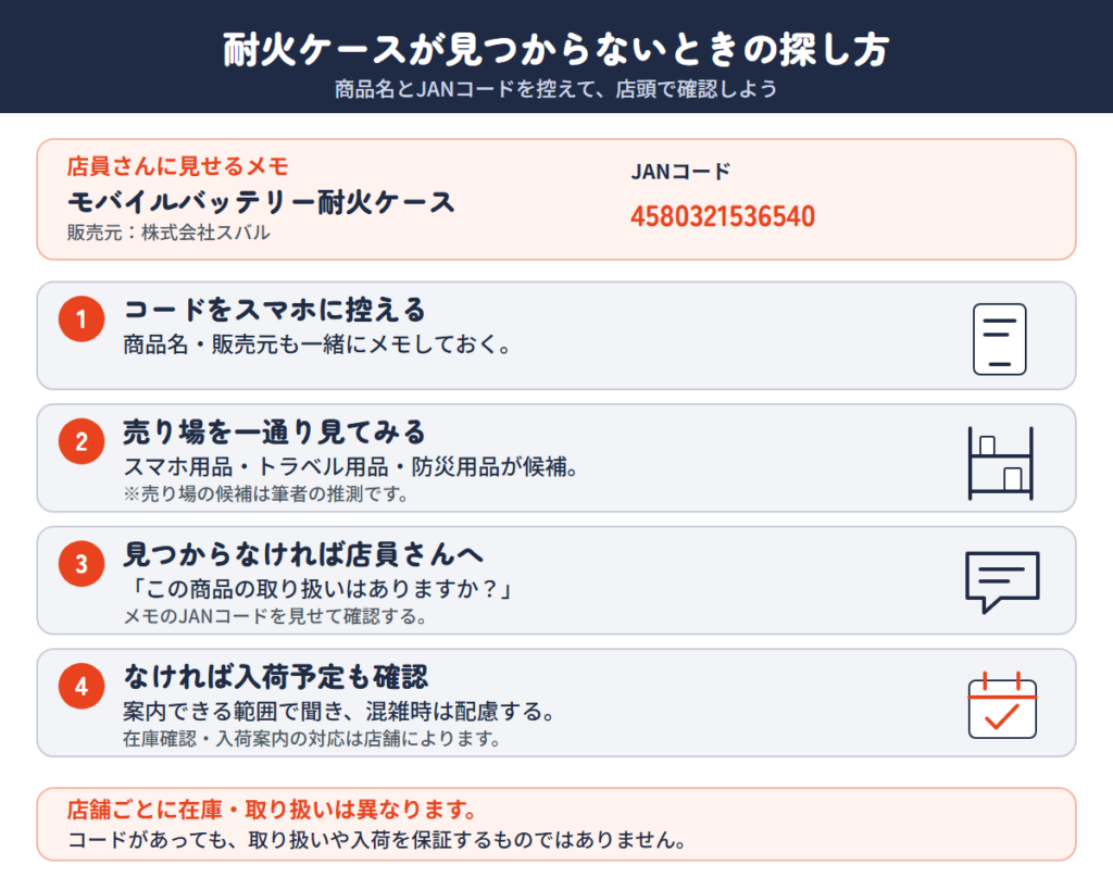 モバイルバッテリー耐火ケースをJANコードで店員に問い合わせる手順